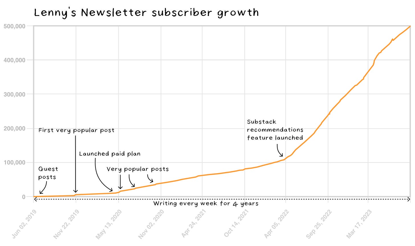 All posts by Oneweek