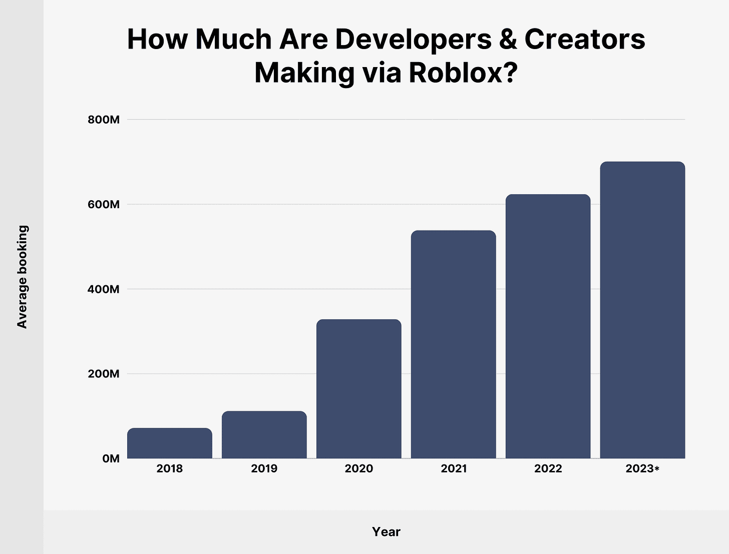 Roblox User and Growth Stats You Need to Know in 2024