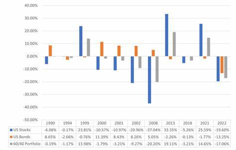 Does Diversification Still Matter? | Howe & Rusling