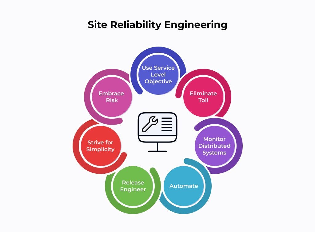 Site Reliability Engineering (SRE) - XB Software