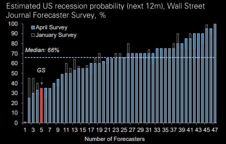 When will consensus concur?