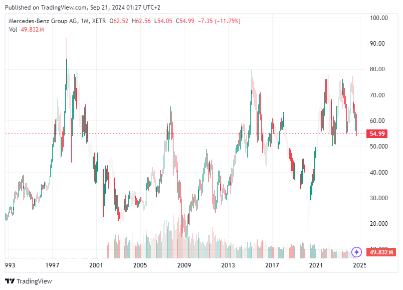 TradingView chart