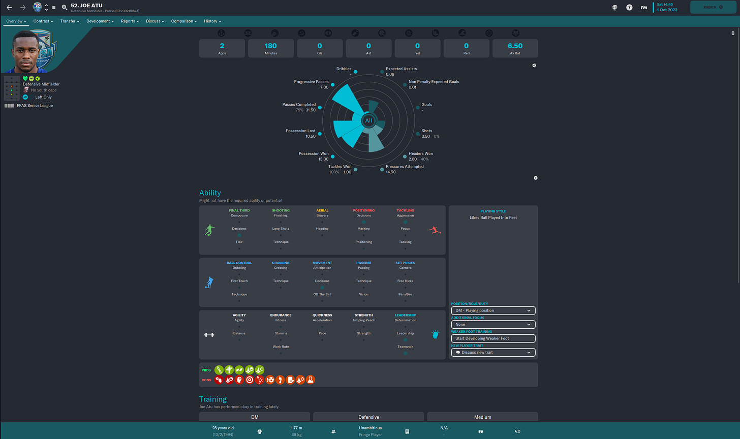 Football Manager 2023 Joe Atu