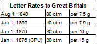 Table - French letter rates to the United Kingdom