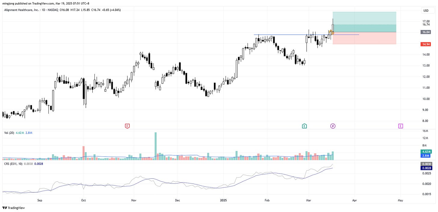 Alignment Healthcare (ALHC) stock buy signal