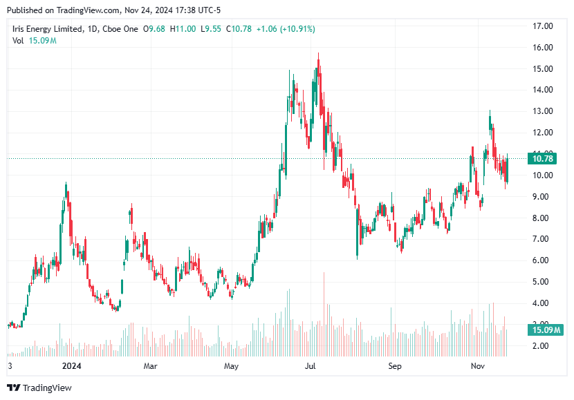 TradingView chart TradingView chart