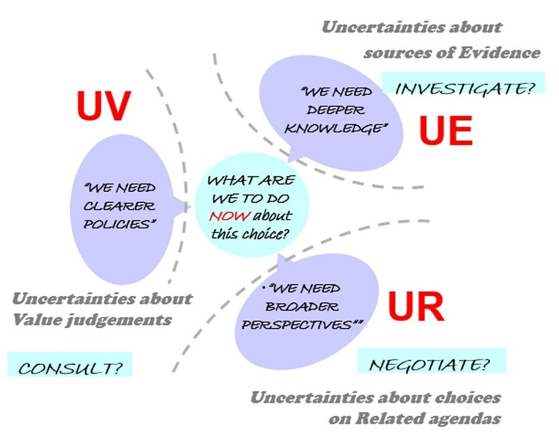 hobbs_three-kinds-of-uncertainty-in-decision-making