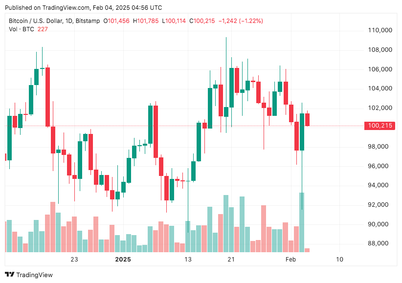 TradingView chart