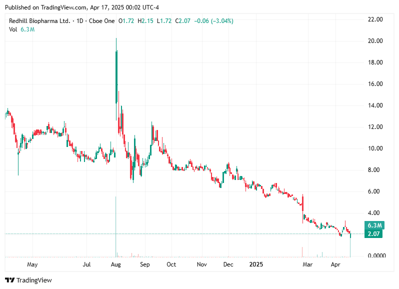 TradingView chart TradingView chart