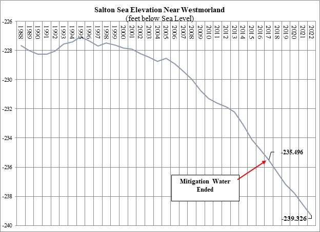 Source: https://waterdata.usgs.gov/nwis/annual/?referred_module=sw&site_no=10254005&por_10254005_7209=2207067,62614,7209,1988,2023&start_dt=1988&end_dt=2022&year_type=C&format=html_table&date_format=YYYY-MM-DD&rdb_compression=file&submitted_form=parameter_selection_list Source: https://waterdata.usgs.gov/nwis/annual/?referred_module=sw&site_no=10254005&por_10254005_7209=2207067,62614,7209,1988,2023&start_dt=1988&end_dt=2022&year_type=C&format=html_table&date_format=YYYY-MM-DD&rdb_compression=file&submitted_form=parameter_selection_list