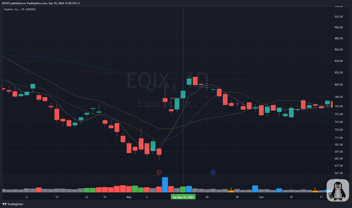 $EQIX - Daily Chart