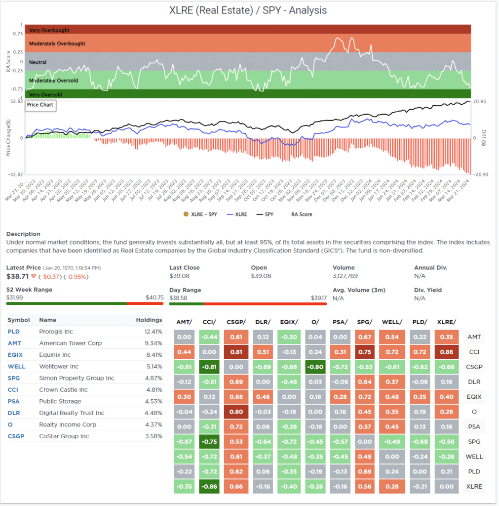 Most OVersold Sector Analysis