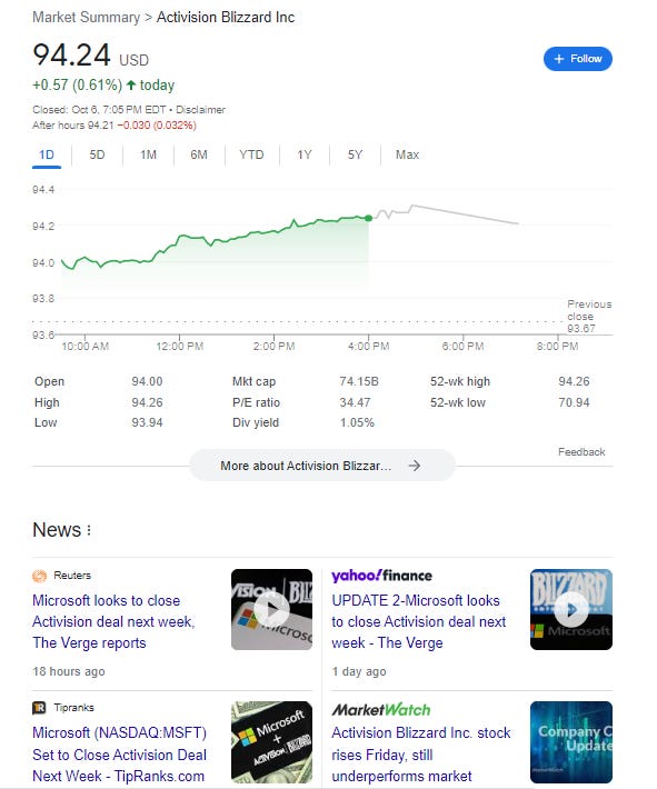 Activision stock before merger was finalized