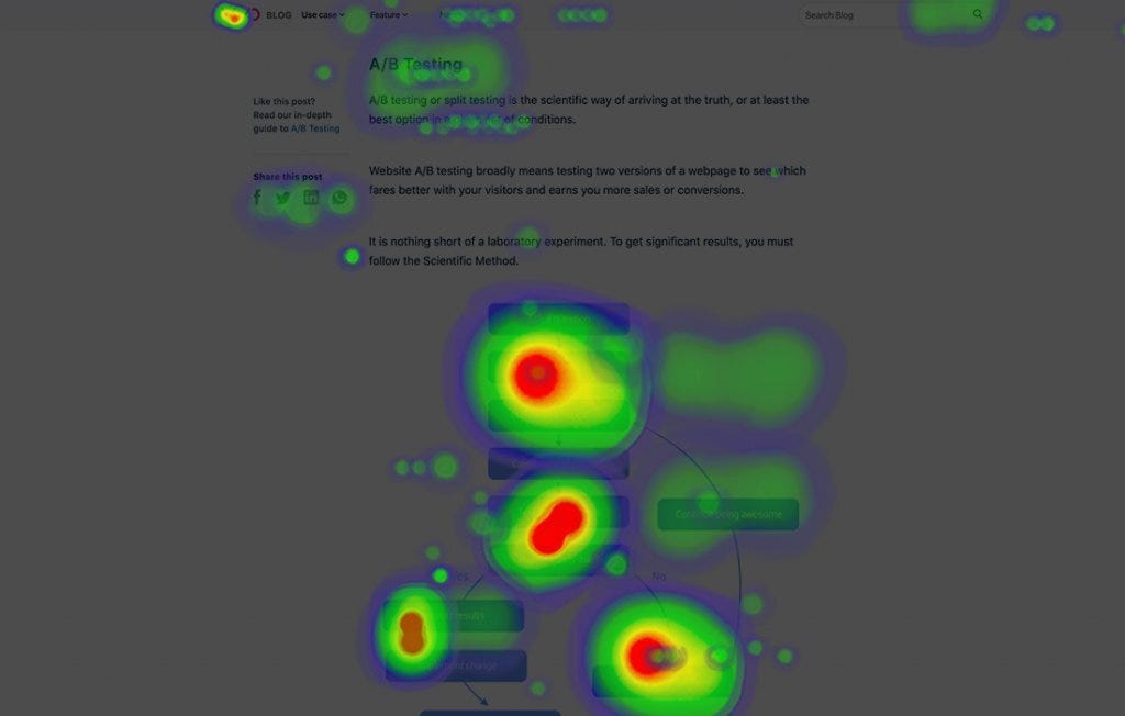 What is Heatmap Visualization? When & How to Use? | VWO