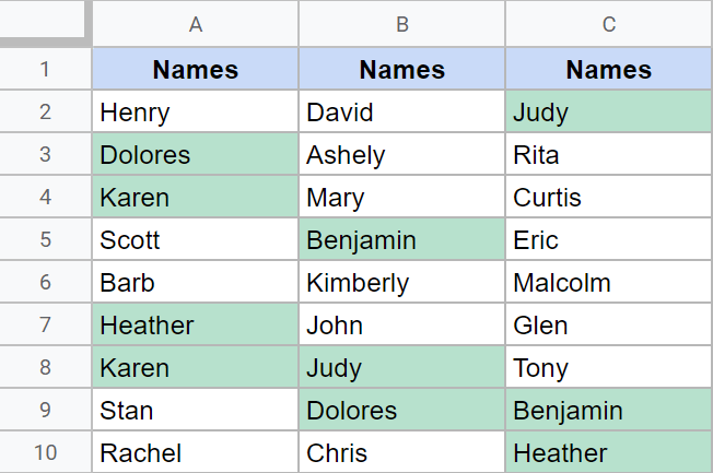 Dataset where duplicates are highlighted in multiple columns