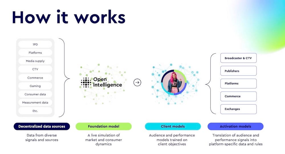 WPP Media Launches Open Intelligence: marks new chapter in predictive, privacy-centric advertising