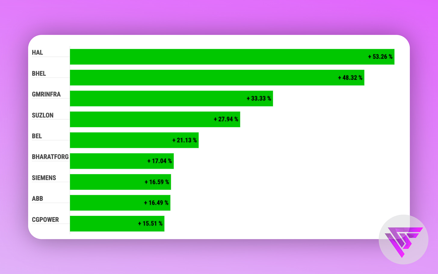 Price Move of top Capital Goods Stocks in the last 1 Month