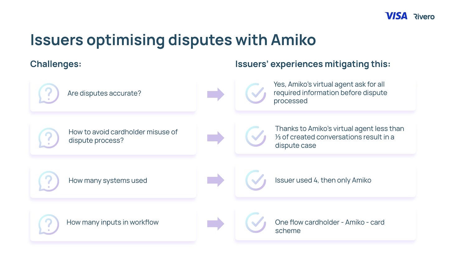 Issuers optimising disputes with Amiko