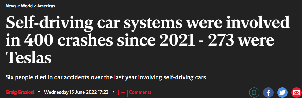 Self-driving car systems were involved in 400 crashes since 2021 - 273 were Teslas