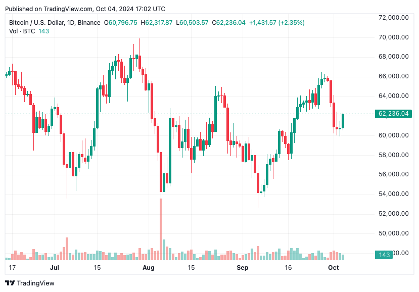 TradingView chart