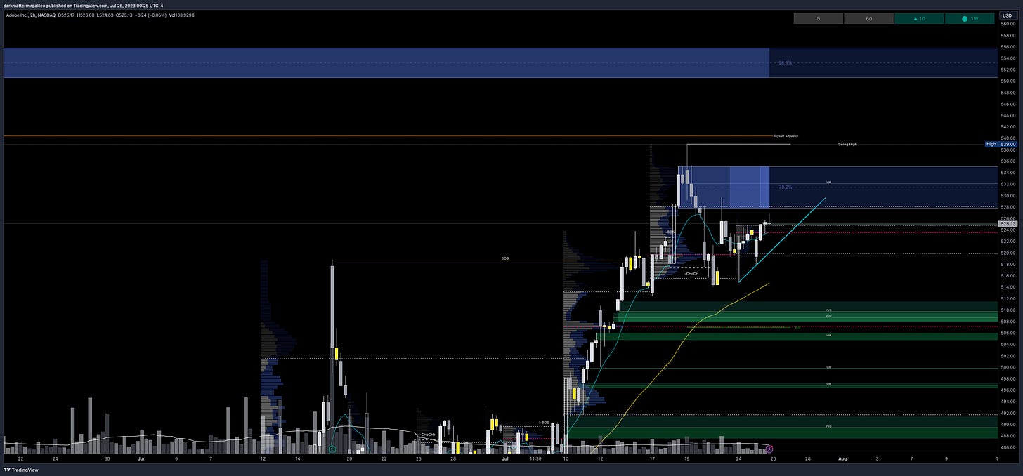 $ADBE chart - overview of key orderblocks