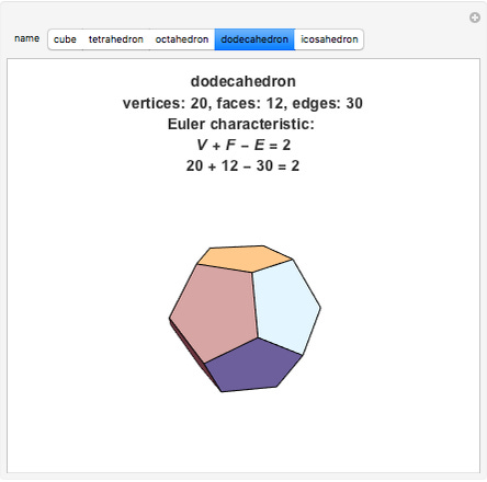 Euler's Polyhedral Formula - Wolfram Demonstrations Project