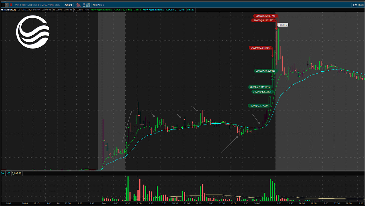 $VERB - 5 Minute Chart