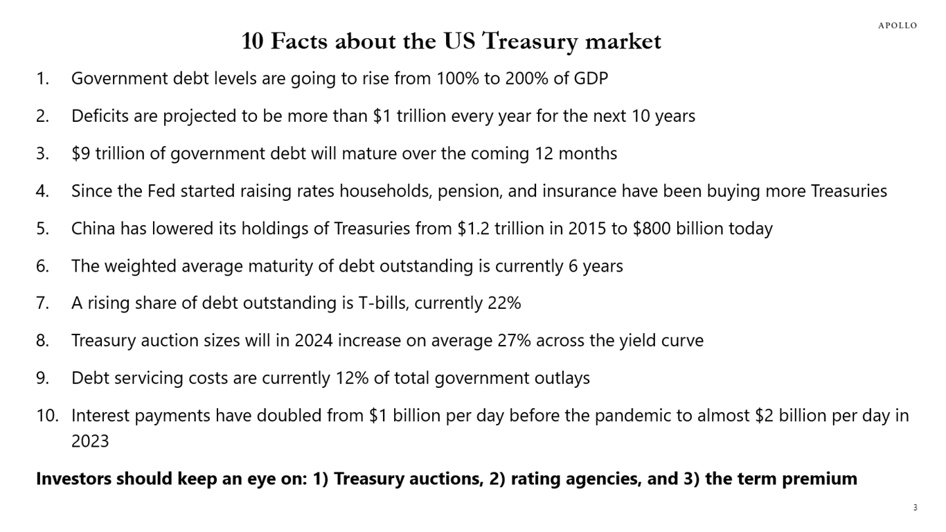 10 Facts about the US Treasury market