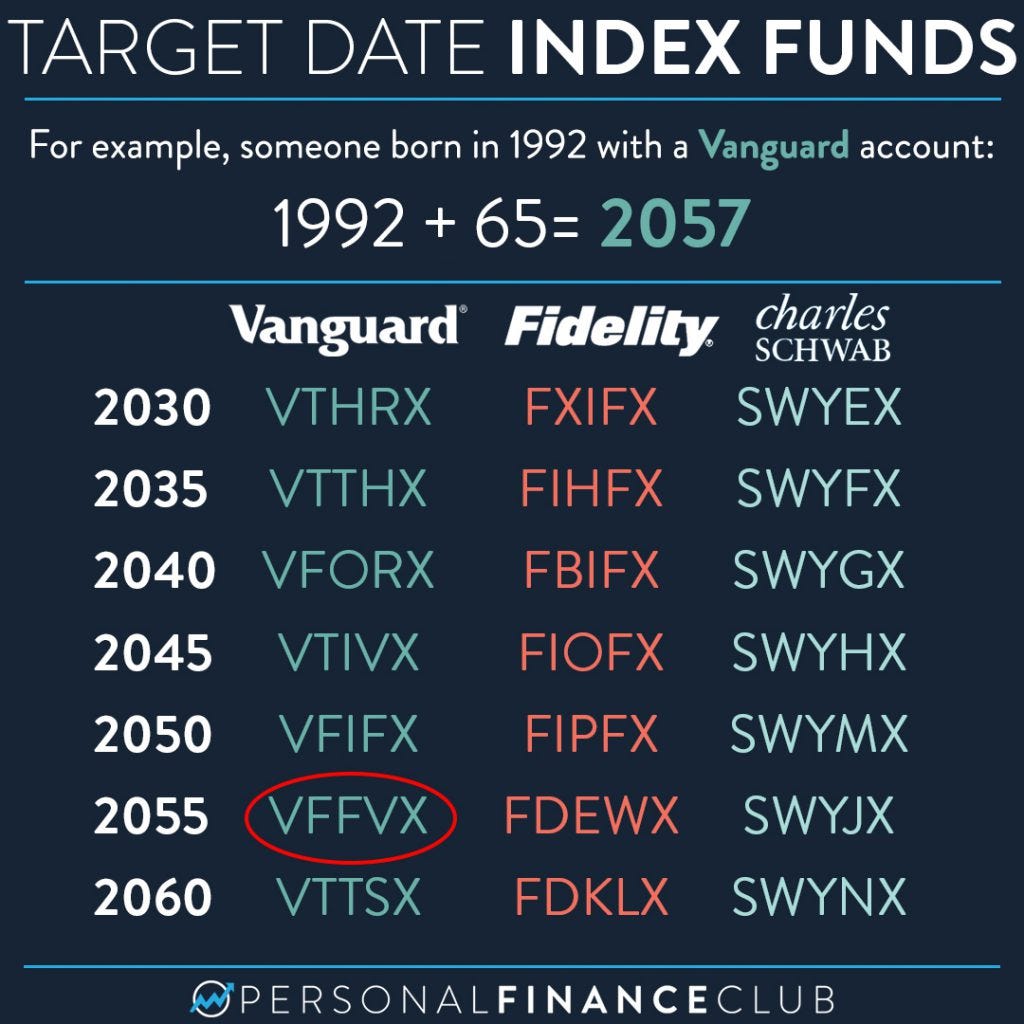 Seven reasons to put 100% of your portfolio in a target date index fund –  Personal Finance Club