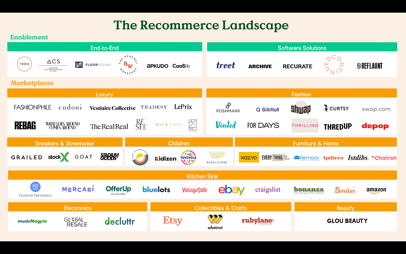 The Recommerce Landscape Graph