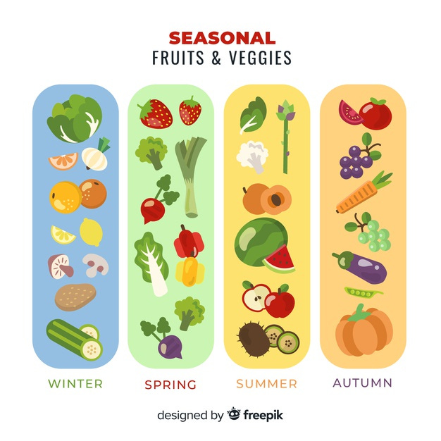 Free: Calendar of seasonal vegetables and fruits Free Vector - nohat.cc