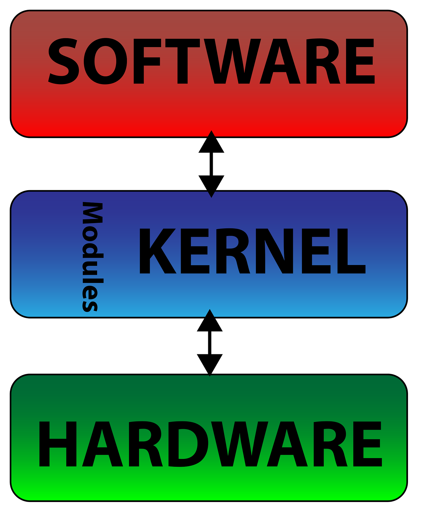 1920px-Kernel-simple.svg.png