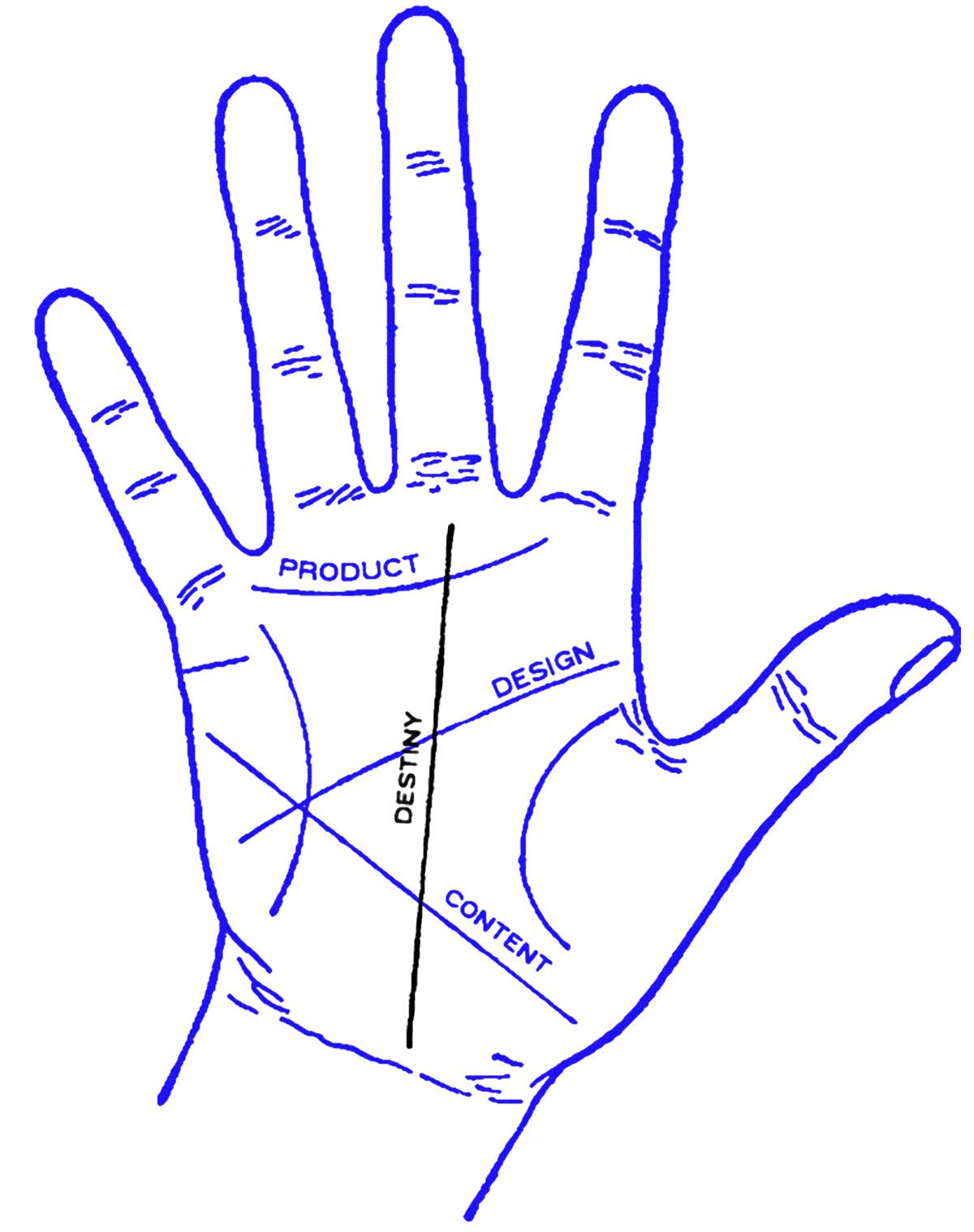 A hand with a line called "destiny" crossing the creases in a palm (Product Design and Content A hand with a line called "destiny" crossing the creases in a palm (Product Design and Content