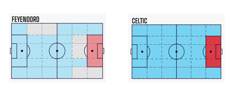 A diagram of a football field Description automatically generated