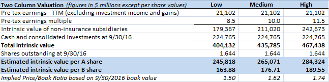 Two Column Valuation