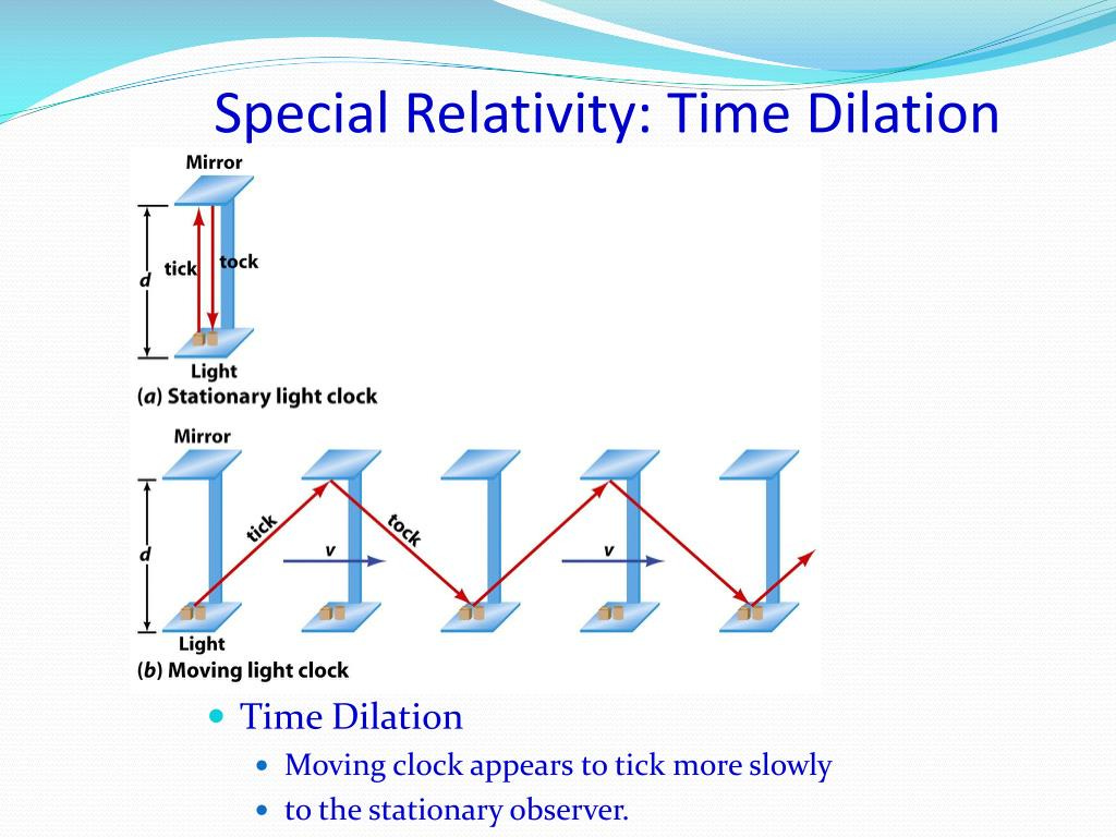 PPT - Albert Einstein and the Theory of Relativity PowerPoint ...