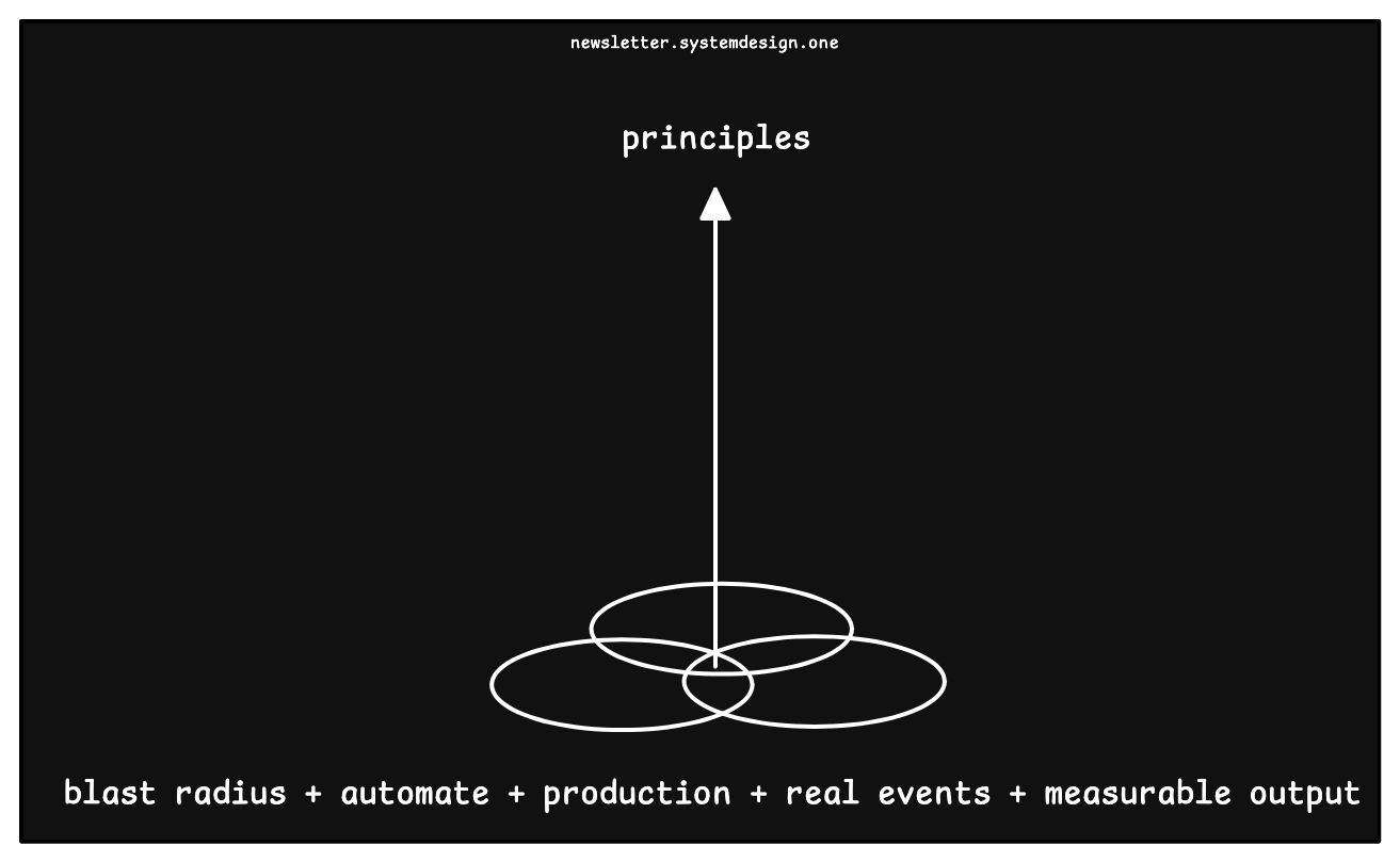 Principles of Chaos Engineering