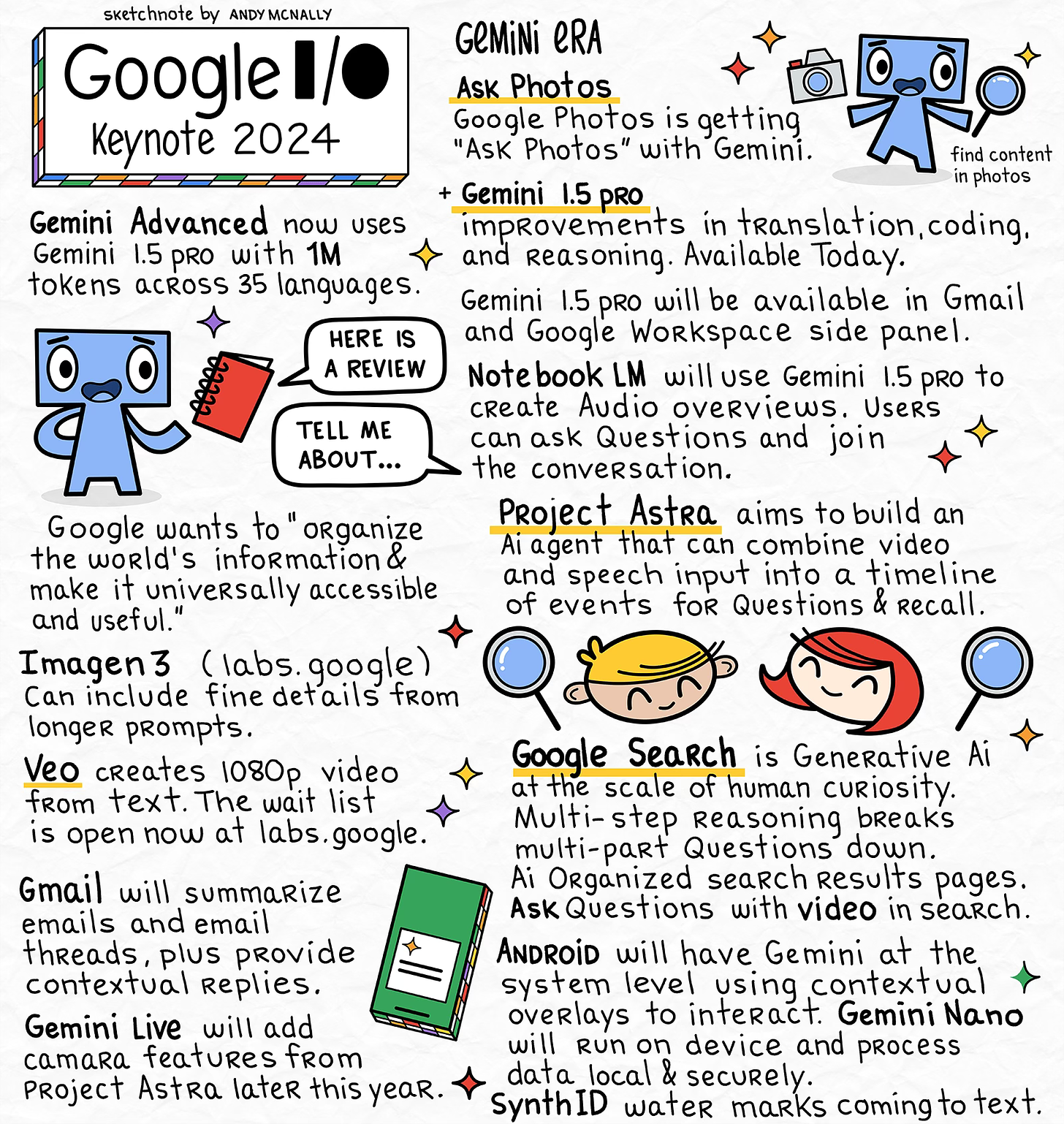 a sketchnote of the Google I/O 2024 keynote