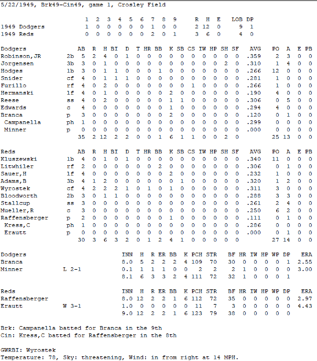 Diamond Mind Baseball Boxscore