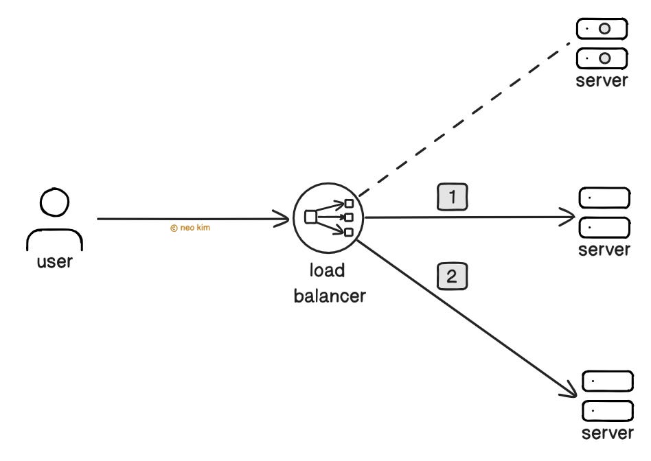 Least Connections Algorithm