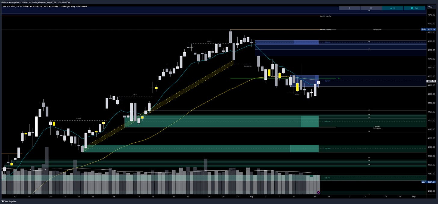 Green Fill: Bullish FVG’ or Demand - Green Outlines: OB’s or Demand; Blue Fill: Bearish FVG or Supply - Blue Outline: OB’s or Supply