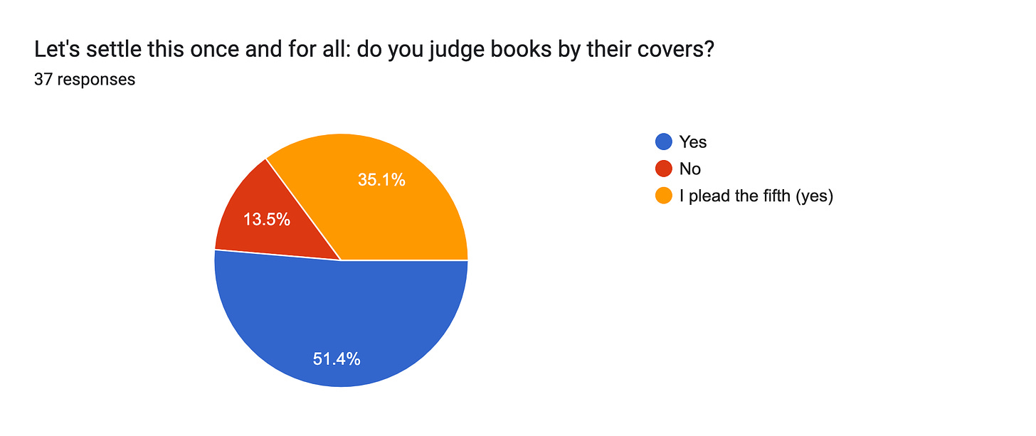 Forms response chart. Question title: Let's settle this once and for all: do you judge books by their covers?. Number of responses: 37 responses.
