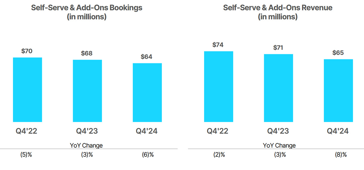 The Evolution Of Vimeo Self-Serve