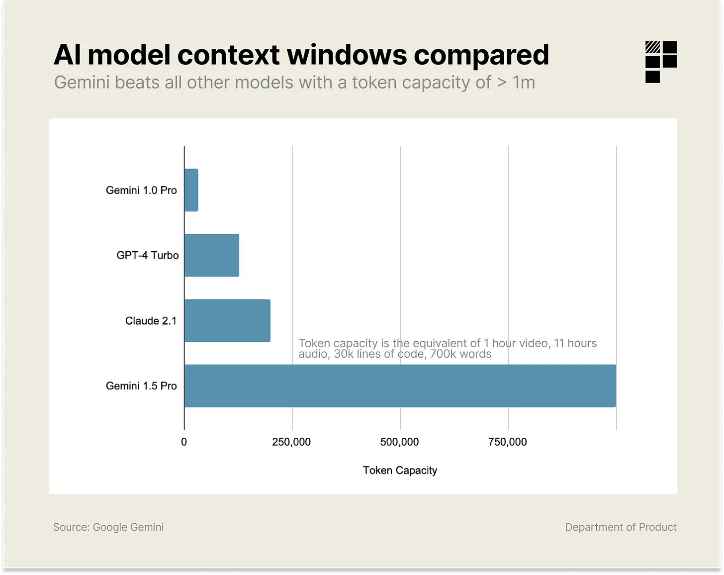 AI model windows compared