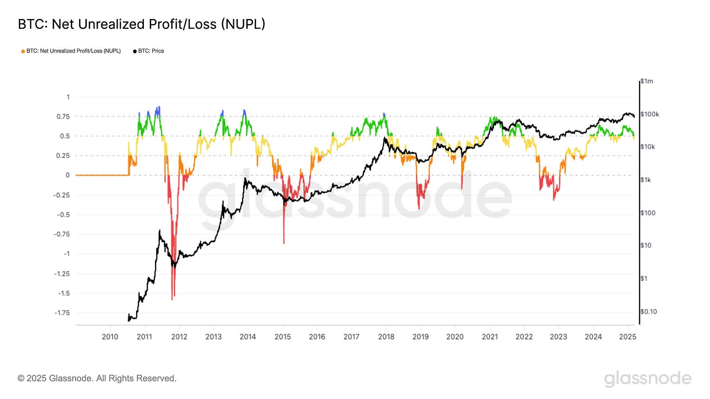 BTC Net Unrealized Profit Loss.png