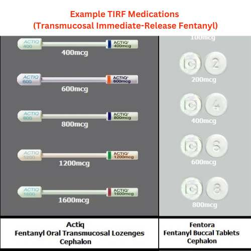 examples of TIRF medications