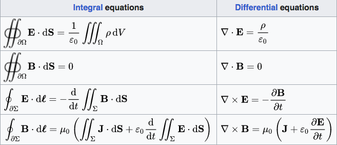 Maxwell's equations