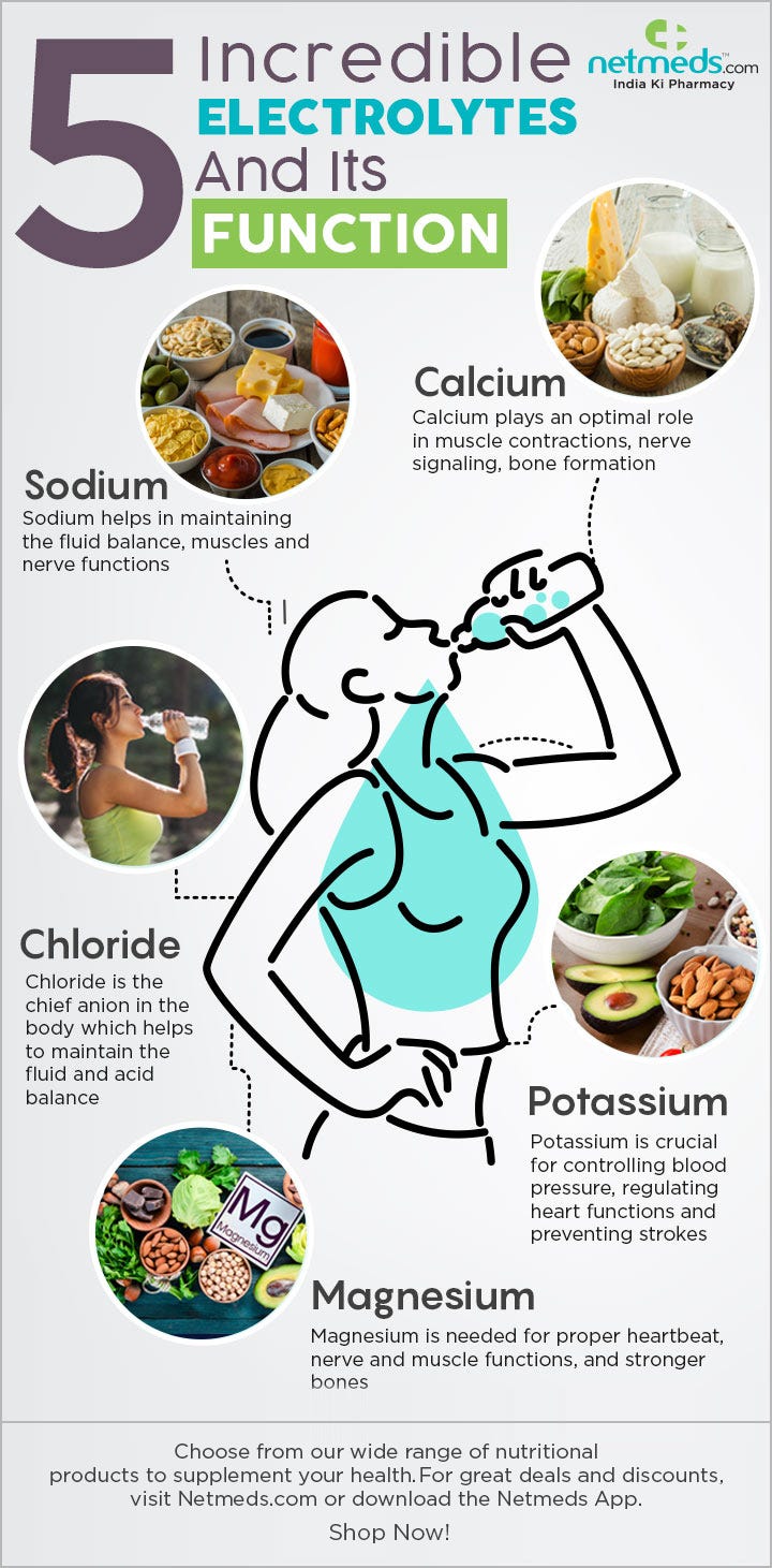 Know Why Electrolytes Are Important For You To Stay Healthy - Infographic