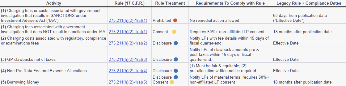(Edited: 9/8/2023—Here is a Cheat Sheet for Restricted Activities Rule)