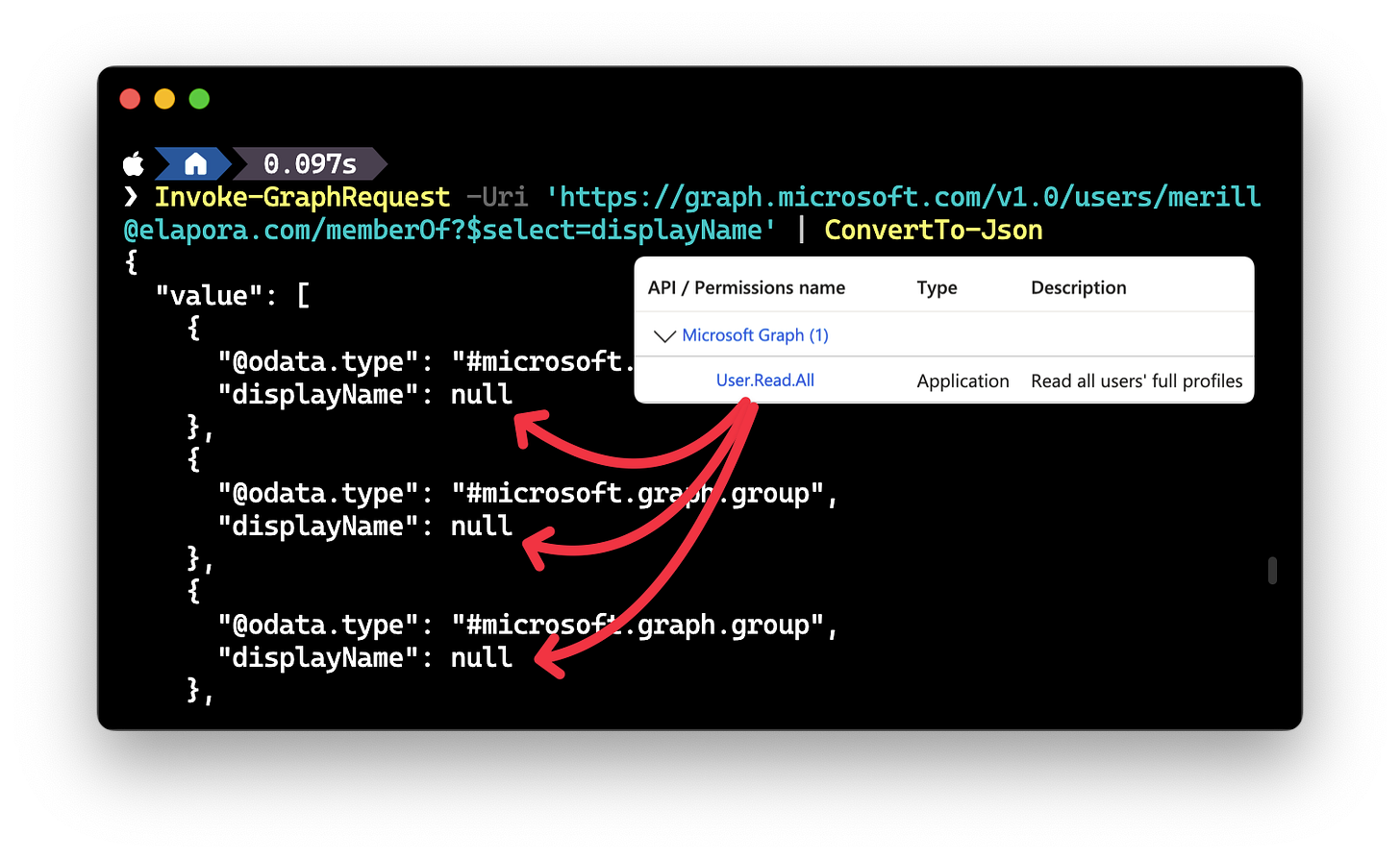 screenshot showing querying by group member with user.read permission screenshot showing querying by group member with user.read permission